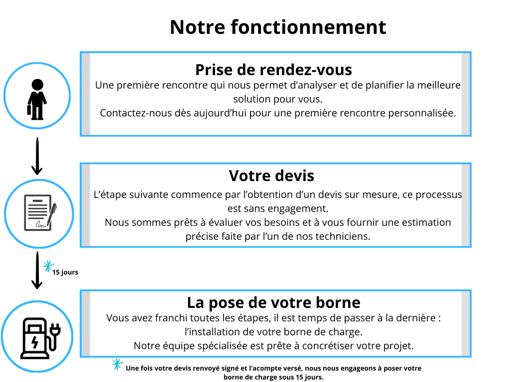 Page-notre-fonctionnement-BP-elec