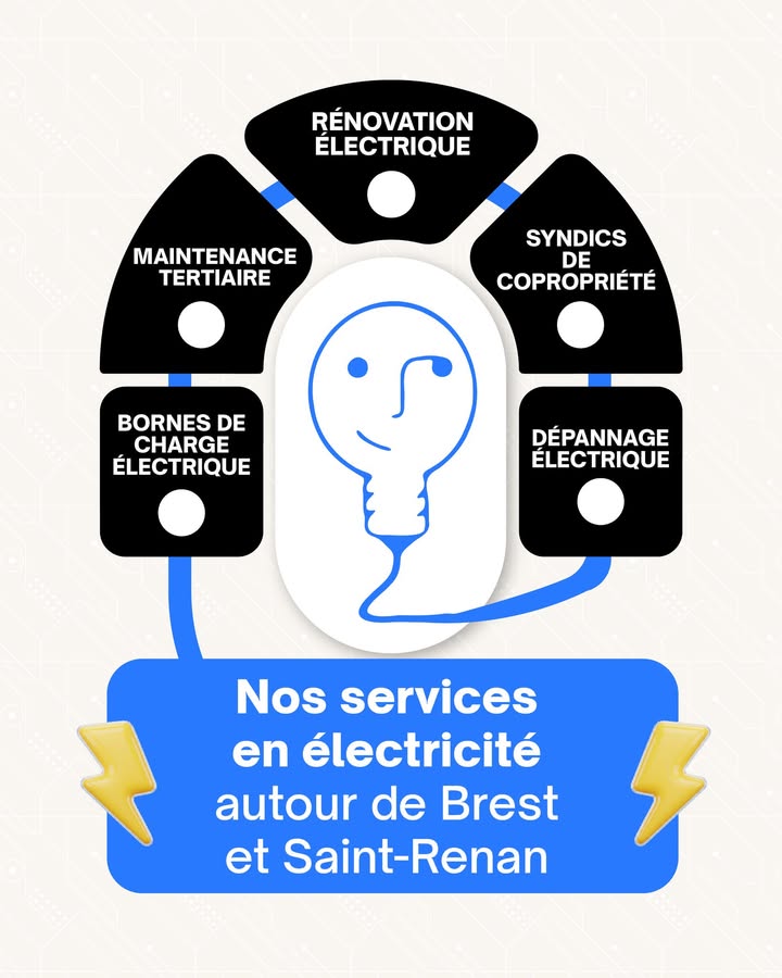 BP Electricite votre partenaire local en electricite Autour de 1 1383802327209704 - Saint-Renan Brest BP Electricite votre partenaire local en electricite Autour de 1 1383802327209704 - Saint-Renan Brest